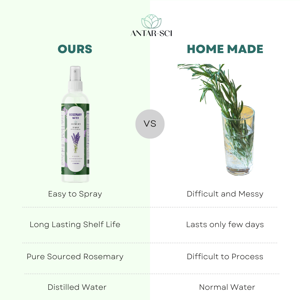 Rosemary Water Spray